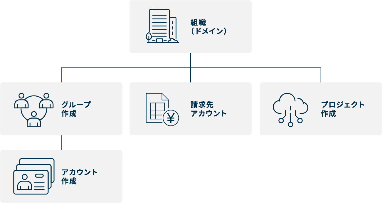 ジーアイクラウドがまとめてサポート!