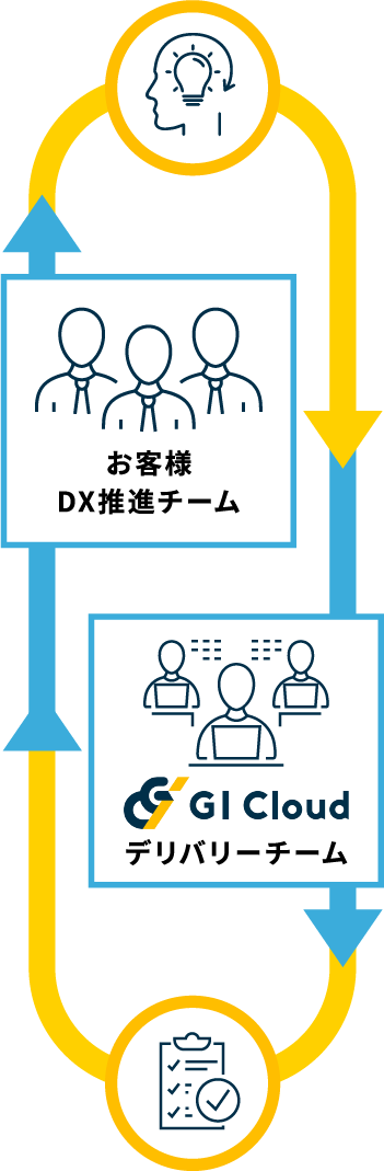 柔軟な対応力・幅広い支援領域