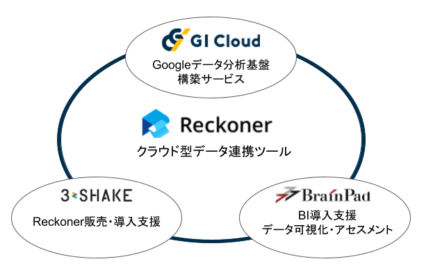 Reckoner を用いた協業案_2.png